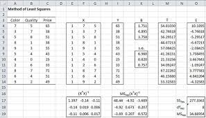 Regression Analysis Excel Real Statistics Using Excel