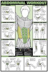 Ab Abdominal Workout Chart Healthy Fitness Training