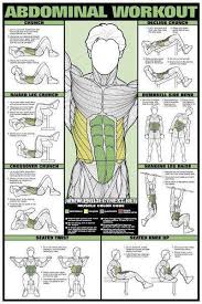 ab abdominal workout chart healthy fitness training