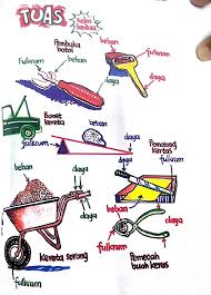Sains tahun 6 mesin ringkas kompleks cute766. Unit 12 Tahun 6 Brain Genius Mastery Mathematic Facebook