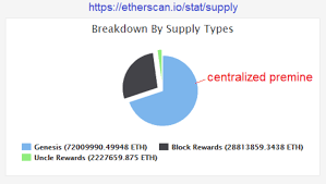 A supply shortage could make ethereum even more compelling as an. Ethereum Is Not A Decentralized Trust Minimized Blockchain At All By The Professor Medium