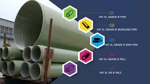 Api 5l Grade B Pipe In Psl1 Psl2 Api 5l Gr B Sch 40 Saw