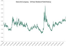 eleven blue chip stocks trading at ben graham prices