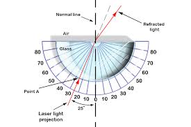 Finally, calculate the critical angle. How To Find The Critical Angle In An Experiment