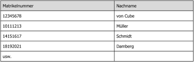 Hallo kann mir hier bitte jemand sagen wie ich eine leere exel tabelle ausdrucken kann so dass nur die kästchen drin sind und kein text! Wie Mache Ich Bei Openoffice Eine Zweispaltige Tabelle Gfs Schwer