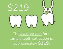 The cost of a filling is based on the costs of that particular offices to operate. Tooth Extraction Cost Cost Of Getting A Tooth Or Molar Pulled