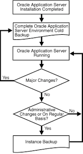 Whilst bptm is receiving the actual data to write to the backup target, bpbrm is receiving the metadata about the files and directories which are being backed up. 19 Backup Strategy And Procedures