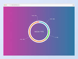 30 Cool Animated Chart Graph Examples Css Javascript