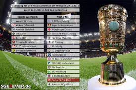 So seht ihr die auslosung der 2. Auslosung Der Achtelfinalspiele Im Dfb Pokal Sge4ever De Das Onlinemagazin Uber Eintracht Frankfurt