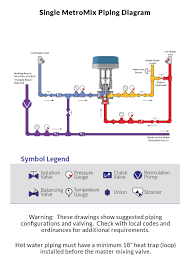 Electronic Temperature Control Systems