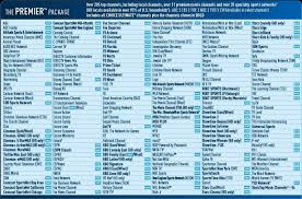 Check spelling or type a new query. Skatt Utleie Direct Tv List Of Channels