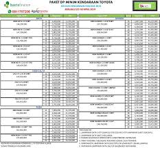 Pilih tenor 1 tahun 2 tahun 3 tahun 4 tahun 5 tahun. Info Simulasi Kredit Mei 2020 Toyota Pekanbaru Riau Toyota Pekanbaru