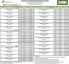 Ada yang bisa dyah bantu? Info Simulasi Kredit Mei 2020 Toyota Pekanbaru Riau Toyota Pekanbaru