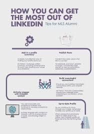Melbourne Law School Shows You How To Get The Most Out Of Linkedin Oztrekk Law School School Interview Skills