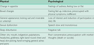 Check spelling or type a new query. Symptoms Of Depression Download Table