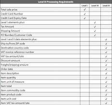 On 25th of every gregorian month. What Is Level Iii Credit Card Processing