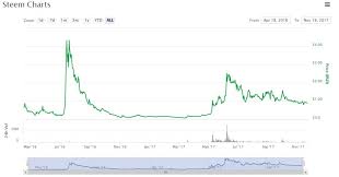 Cryptocurrency Networking Point Of View Crypto Chart Scanner