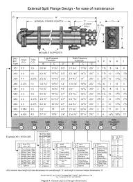 Double Pipe Exchangers