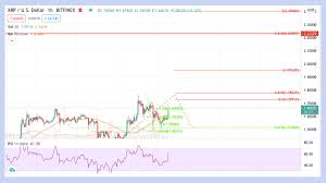But this inflow of one billion new coins makes xrp price drop slightly. Fq9acqgbajhh M