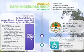 Hari lingkungan hidup senantiasa diperingati pada tanggal 5 juni semenjak ditetapkan pertama kali oleh majlis umum pbb pada tahun 1974. Klhk Hari Lingkungan Hidup Menginspirasi Pemerintah Dan Masyarakat Menjaga Alam Kabar24 Bisnis Com
