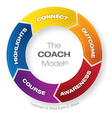 How To Stop Talking About Yourself Keith Webb Coach How To Memorize Things Writing Coach