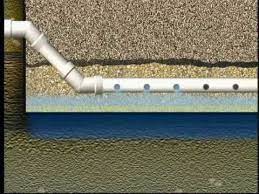 How do i find my septic tank cleanout? How To Locate Septic Tank Field Lines Arxiusarquitectura