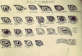Artstation Eyes Of The Naruto Universe Rifa Sharafuddin Rinnegan took like rinnegan eye by legacyo on deviantart. naruto universe rifa sharafuddin