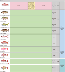 Comply with the law and measure your fish! Recreational Fishing Regulations Calendar Gulf Of Mexico Fishery Management Council