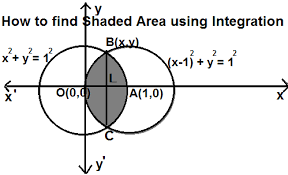 How To Find Area Bounded By Two Circles Mathematics Math Find