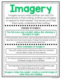 Pin By Leisa Wheeler On In The Classroom Classroom Writing Figurative Language Posters English Writing Skills