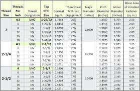 Npt Drill And Tap Chart Starrett Tap Drill Wall Chart Npt