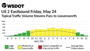 memorial day weekend charts 2019 us 2 between stevens pass