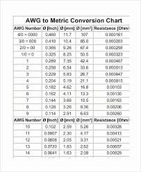 Mathematical metric system conversion chart templates at allbusinesstemplates com. Conversions Metric To Standard Chart Elegant Kids Metric Conversion Chart 7 Free Pdf Doc Metric Conversion Chart Unit Conversion Chart Metric Measurement Chart