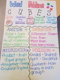 Word Problem Anchor Chart Shows Key Terms Associated With Each Operation As Well As T Word Problem Anchor Chart Math Word Problems Anchor Chart Word Problems