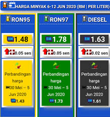 Harga minyak brent hari ini. Harga Minyak Jun 2020 Yoodo