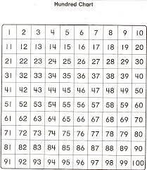 Superb Free Printable Number Chart Suzannes Blog