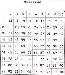 Free Printables And Games Interactive Number Charts Blank