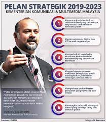 Pelan strategik kementerian komunikasi dan multimedia. Pelanstrategik Twitter Search