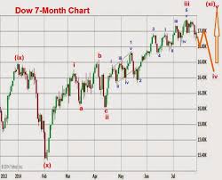 a little bit of everything dow cook cumulative tick