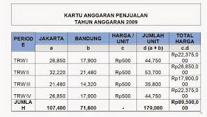 We did not find results for: Contoh Soal Anggaran Penjualan Contoh Soal Dan Jawaban Anggaran Kas Ilmusosial Id Soal Dan Penyelesaian Aplikasi Turunan Fungsi Administrasi File Guru