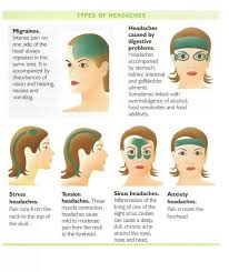 Headaches Headache Types Migraines Remedies Headache Remedies