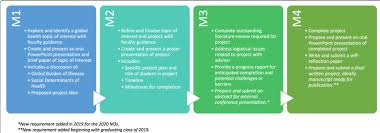 In the absence of contributor/edit date information, treat the page as a source with a group author and use the abbreviation n.d. for no date: Global Health Capstone Process Map Download Scientific Diagram