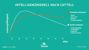 Intelligenzalter, intelligenzbestie, intelligenzblatt, intelligenzbolzen, intelligenzdefekt, intelligenzelite, intelligenzgrad, intelligenzleistung. Die Debatte Was Ist Eigentlich Intelligenz