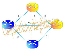 To explain frame relay configuration , i will use packet tracer network simulator software. Basic Concepts Of Frame Relay Explained In Easy Language