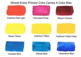 Also, i have tried to say to you to hear what color theory is and what color is. Let S Make Mud Understanding Mixing Complementary Colors Part 2 Munsell Color System Color Matching From Munsell Color Company