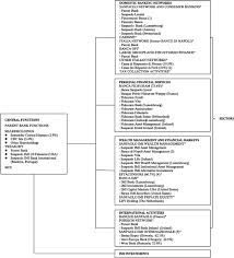Cerchi banca popolare di sondrio nelle attività operanti nel settore banche ed istituti di credito e risparmio a firenze? 20 F 1 A2113289z20 F Htm 20 F Quicklinks Click Here To Rapidly Navigate Through This Document United States Securities And Exchange Commission Washington Dc 20549 Form 20 F O Registration Statement Pursuant To