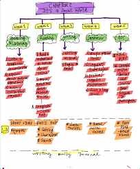 Kssm17 1in 01 no positif negatif malay cikgu romie. Form 1 Kssm Lesson Plan 2017 In Map Fo Class