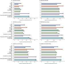 As published on medicine.news, the nejm was recently caught up with the. Vaccine Side Effects And Sars Cov 2 Infection After Vaccination In Users Of The Covid Symptom Study App In The Uk A Prospective Observational Study The Lancet Infectious Diseases