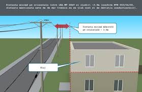 Mai mulţi arbori tăiaţi în mod ilegal de un localnic de 61 de ani, din turţ, au căzut pe conductorii de înată tensiune şi au rupt doi stâlpi de electricitate care deserveau comuna turţ şi oraşul negreşti oaş. DistanÈ›ele De SiguranÈ›a Intre ClÄƒdiri Si Liniile Electrice Aeriene