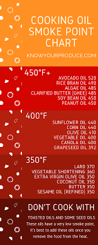 smoke point of oils chart in 2019 best cooking oil smoker